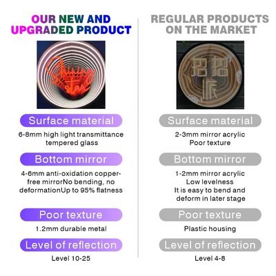 Conception personnalisée Ventilateur holographique Hologramme 3D Abysse Mirror pour les annonces et le jeu